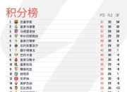 米兰体育赛事-拜仁慕尼黑主场力克皇家社会，继续领先积分榜的简单介绍