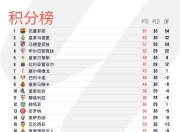 米兰体育赛事-拜仁慕尼黑主场力克皇家社会，继续领先积分榜的简单介绍