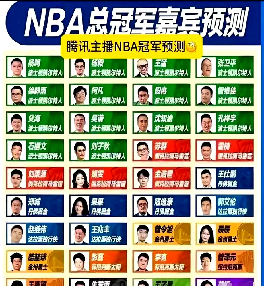 NBA今年的决赛名单揭晓，各支队伍虎视眈眈