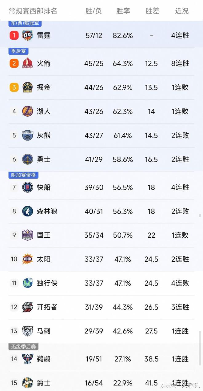 NBA今年的决赛名单揭晓，各支队伍虎视眈眈